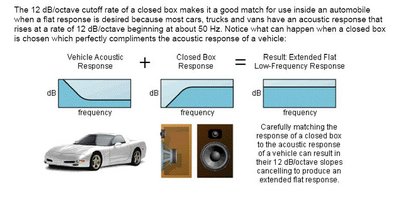 car_bass_response.JPG
